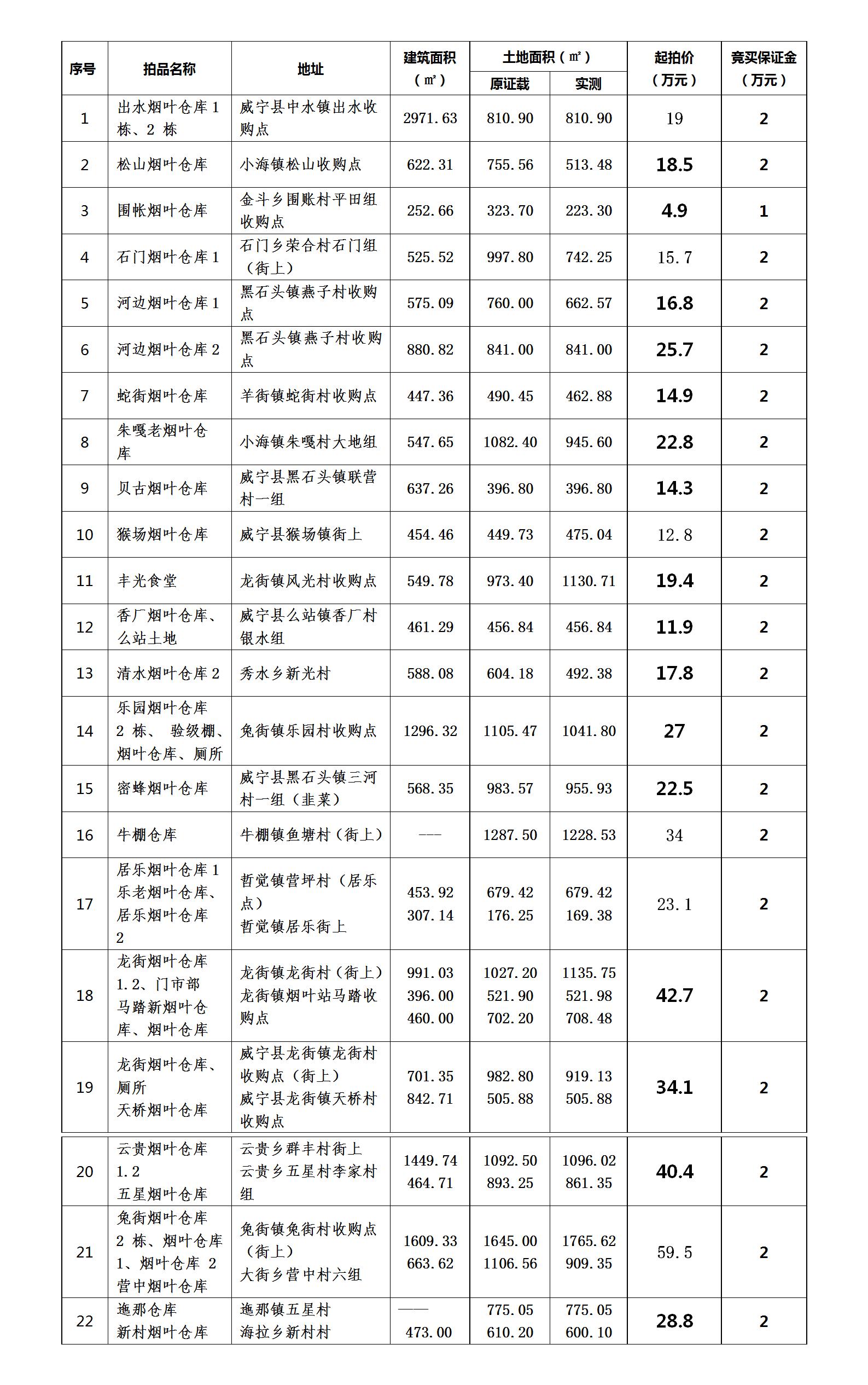 果盘游戏